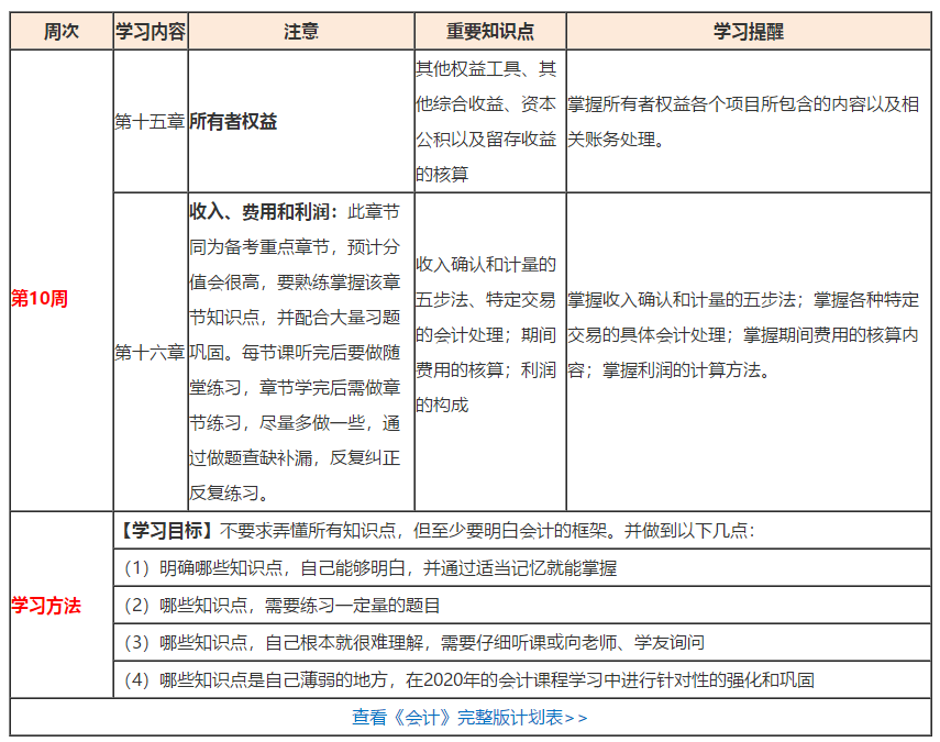 （第10周）注會學習計劃表出爐！你想看的都在這！