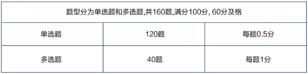 2020年4月25日管理會(huì)計(jì)師（初級(jí)）考試報(bào)名的通知