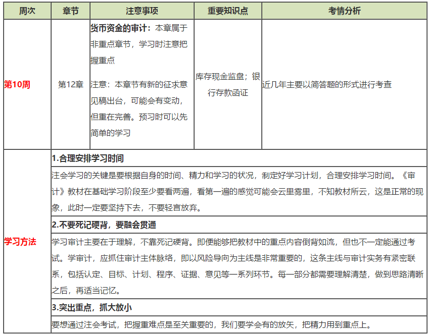 注會(huì)《審計(jì)》第10周如何備考？方法在這！（12.23-12.29）