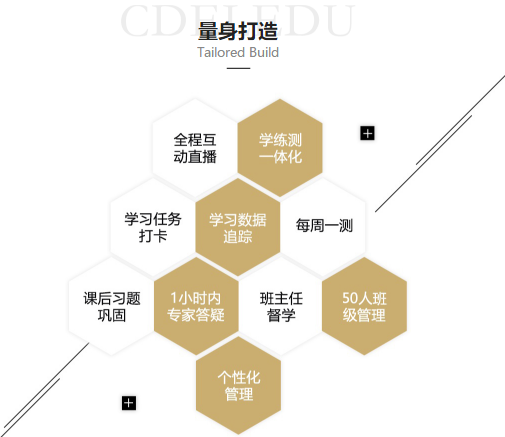 捷報！捷報！一大波網(wǎng)校VIP學(xué)員通過2019年CPA考試！