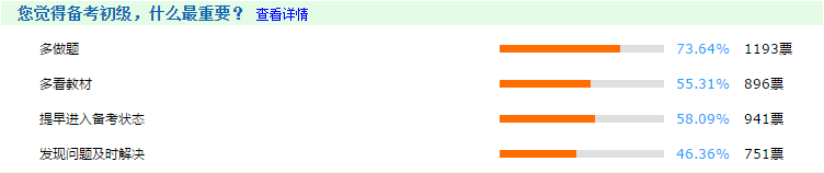你覺(jué)得備考初級(jí)會(huì)計(jì) 什么最重要？