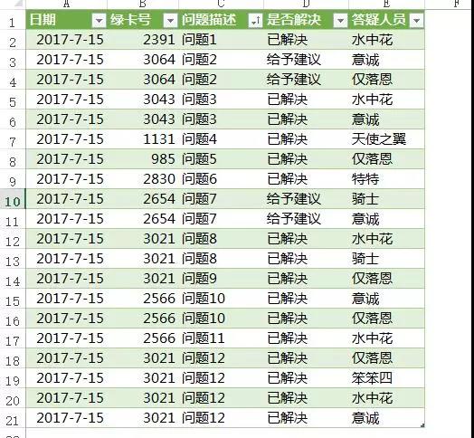 Excel表格快速整理，10秒搞定你半小時工作！