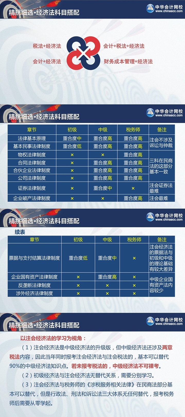 注會(huì)查分季《經(jīng)濟(jì)法》張穩(wěn)老師直播文字版回顧系列（一）