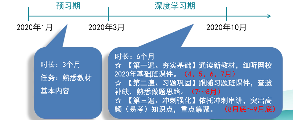 請(qǐng)查收！注會(huì)查分季杭建平《戰(zhàn)略》直播文字版講義（系列二）