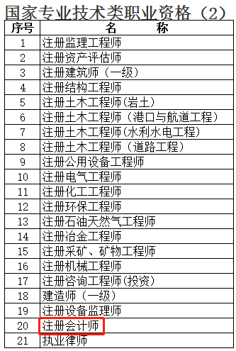 快來圍觀！上海注冊會計師增加落戶積分？9