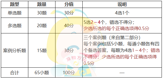 審計理論與實(shí)務(wù)