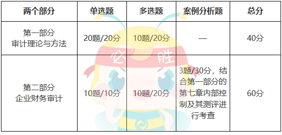 審計理論與實(shí)務(wù)分值分布