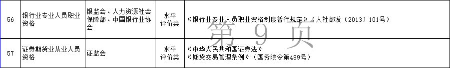 銀行從業(yè)資格證可以領(lǐng)補(bǔ)貼啦！好消息！