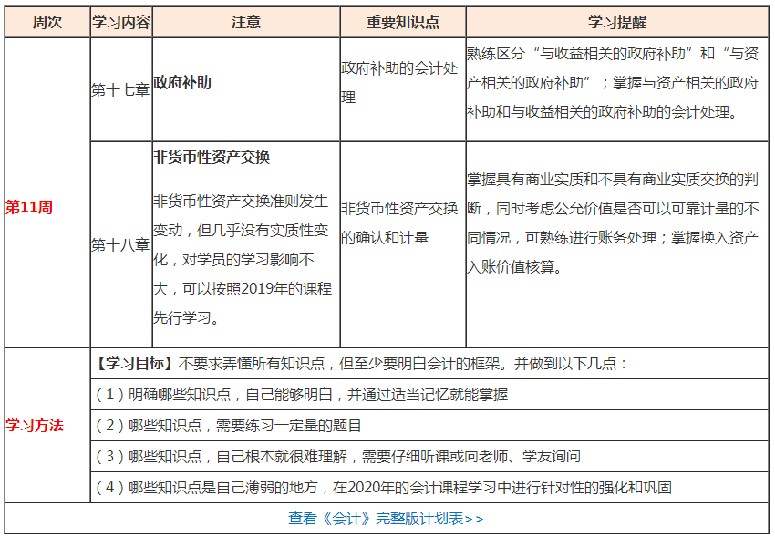 （第11周）注會(huì)學(xué)習(xí)計(jì)劃表出爐！你想看的都在這！