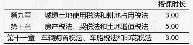 注會(huì)查分季《稅法》豆阿凱老師直播文字版講義（系列二）