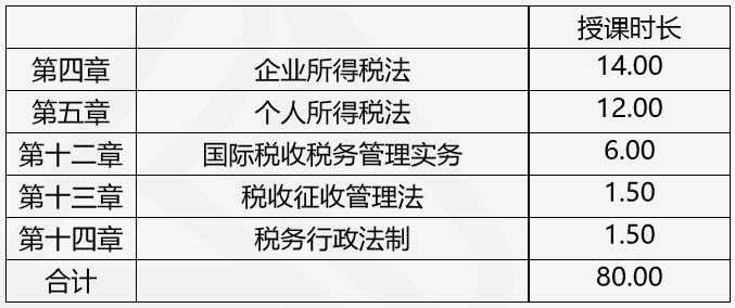 注會(huì)查分季《稅法》豆阿凱老師直播文字版講義（系列二）