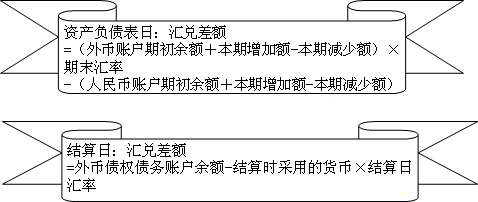 中級會計職稱《中級會計實務》知識點：會計處理原則