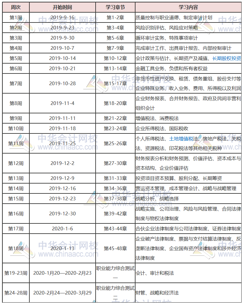 【學習計劃表】想一次過注會綜合階段？你該從什么時候開始備考注會