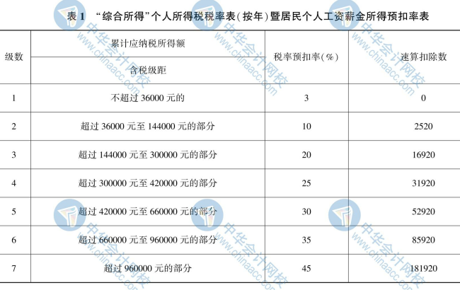 【新】2020年初級(jí)會(huì)計(jì)《經(jīng)濟(jì)法基礎(chǔ)》思維導(dǎo)圖第八章