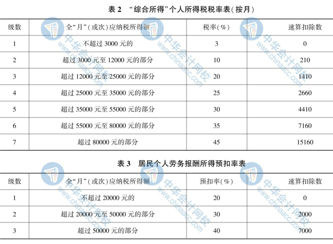 【新】2020年初級(jí)會(huì)計(jì)《經(jīng)濟(jì)法基礎(chǔ)》思維導(dǎo)圖第八章