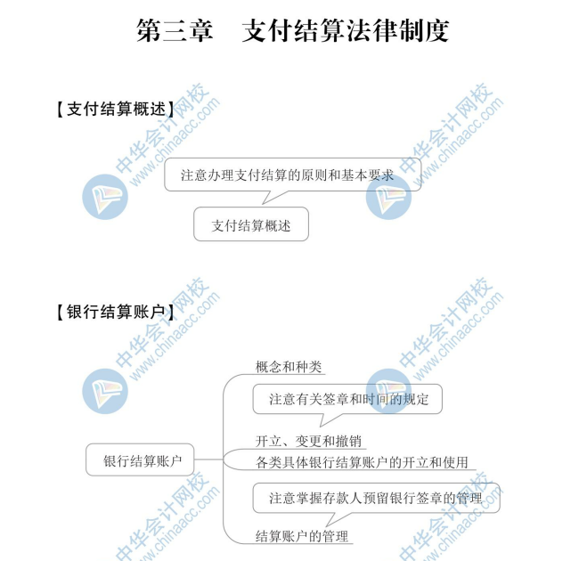 【新】2020年初級(jí)會(huì)計(jì)《經(jīng)濟(jì)法基礎(chǔ)》思維導(dǎo)圖第三章