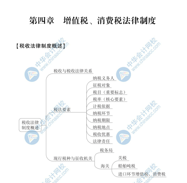 【新】2020年初級會計《經(jīng)濟法基礎》思維導圖第四章