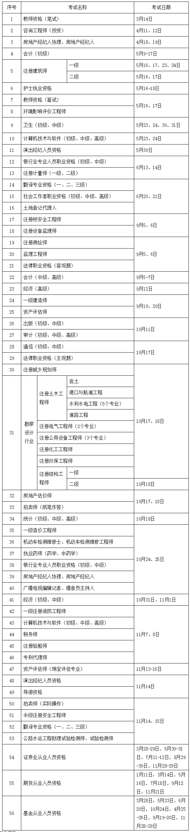 審計師2020年考試計劃