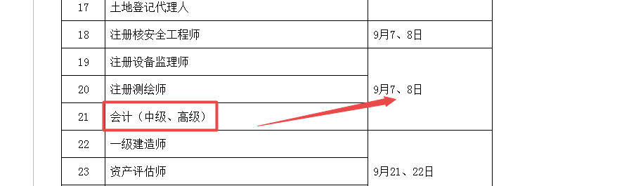 2020年高級(jí)會(huì)計(jì)師考試時(shí)間 與2019年相比有什么變化？