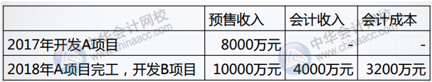 正保會計網(wǎng)校