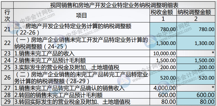 正保會計網(wǎng)校