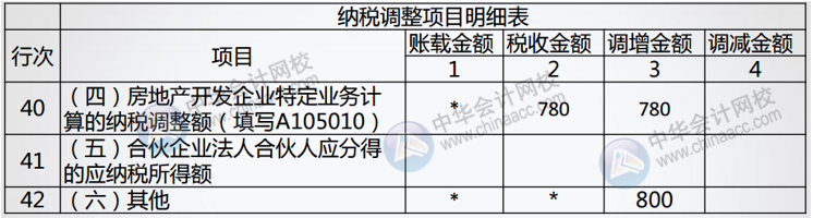 正保會計網(wǎng)校