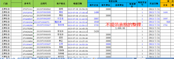 新課上線通知：財(cái)會(huì)人必須掌握的100個(gè)Excel實(shí)操技巧