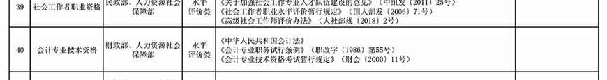 取消水平評價類技能人員職業(yè)資格 與中級會計職稱無關！