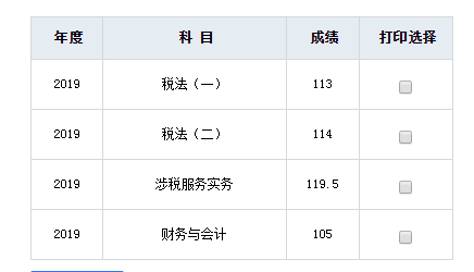 快來曬曬你的稅務師成績單