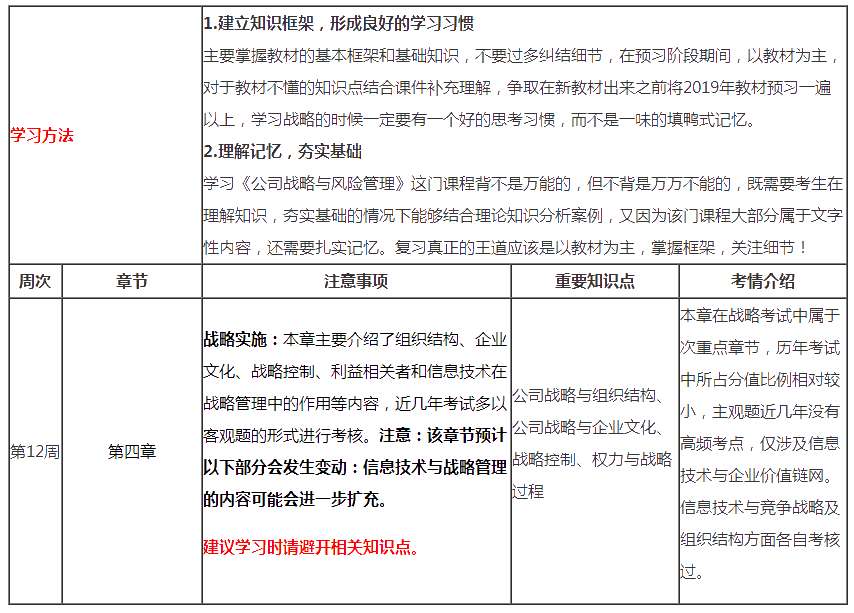 （第12周）注會《戰(zhàn)略》學(xué)習(xí)計劃表出爐！你想看的都在這！