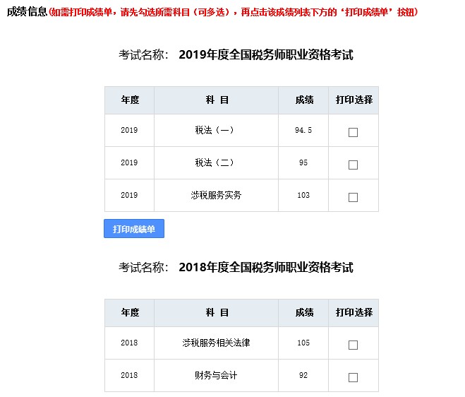 2019稅務師過三科