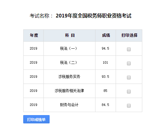 2019稅務(wù)師成績(jī)單