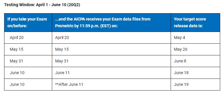 官宣！2020年AICPA考試Q2季度考試成績公布日期！