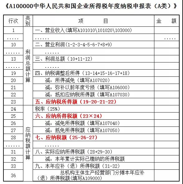 如何區(qū)分企業(yè)所得稅中的應(yīng)納稅所得額、應(yīng)納所得稅額和應(yīng)納稅額？