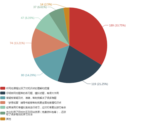 【未讀】看了這份調(diào)查報告~發(fā)現(xiàn)備考注會的究極爆款原來是ta