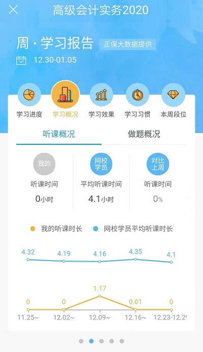 支付寶年度賬單式小康是你嗎？你還有一份周學習賬單待查收！