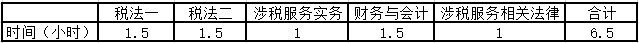 4月份計劃表