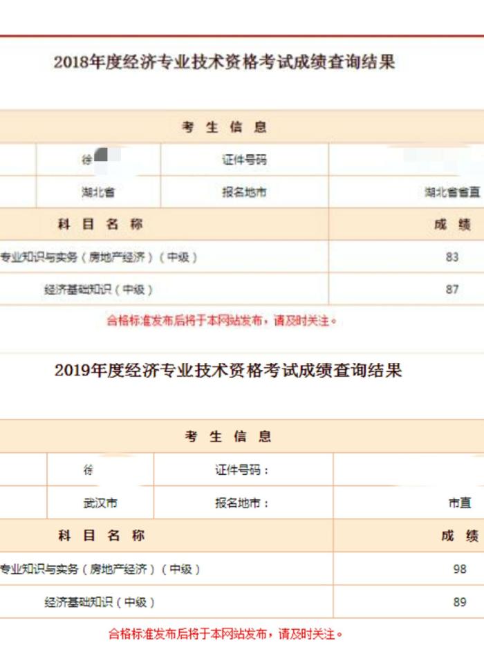 經(jīng)濟師考生成績