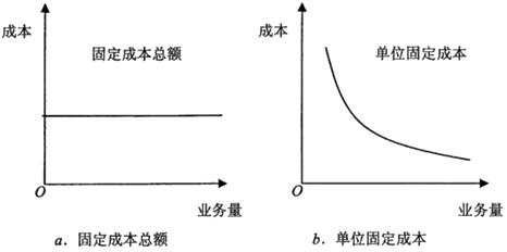 財務(wù)管理知識點