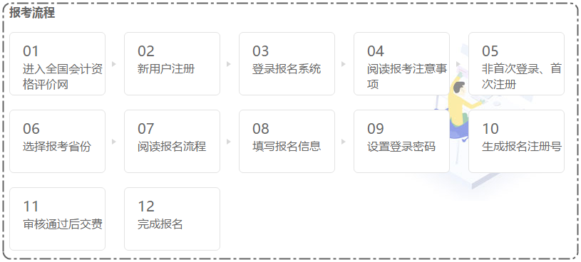 怎么才能判斷自己符不符合會(huì)計(jì)專業(yè)技術(shù)資格考試報(bào)考條件？