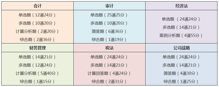 中級和注會同時備考 如何能更高效備考呢？