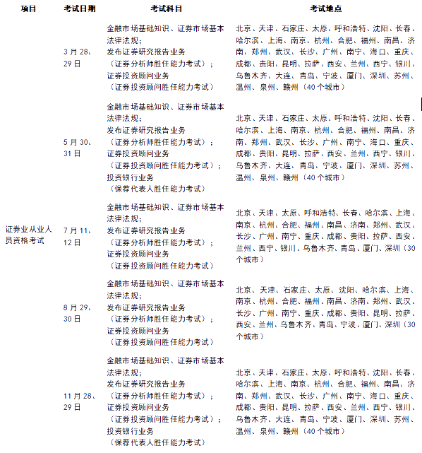 2020年證券從業(yè)考試安排1113