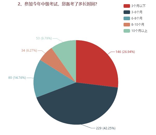 為了高考不能只讀高三！為了考過中級也不能只等3月份！