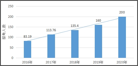 年終總結(jié)：為啥你總是在中級(jí)會(huì)計(jì)職稱考試?yán)铩按蜥u油”？