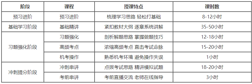 初級會計考生：選擇課程還是選擇輔導(dǎo)書？我太難了......