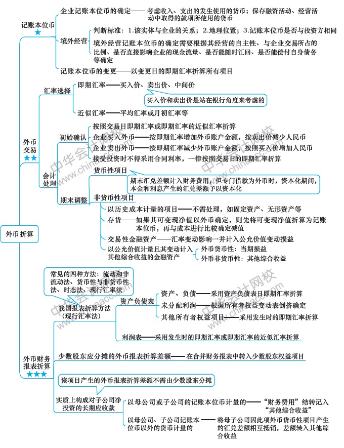 第13周：2020注會學(xué)習(xí)計劃表 看到就是賺到！學(xué)Ta！