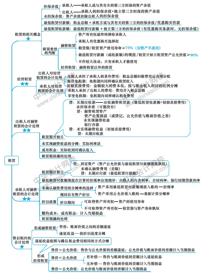 第13周：2020注會學(xué)習(xí)計劃表 看到就是賺到！學(xué)Ta！