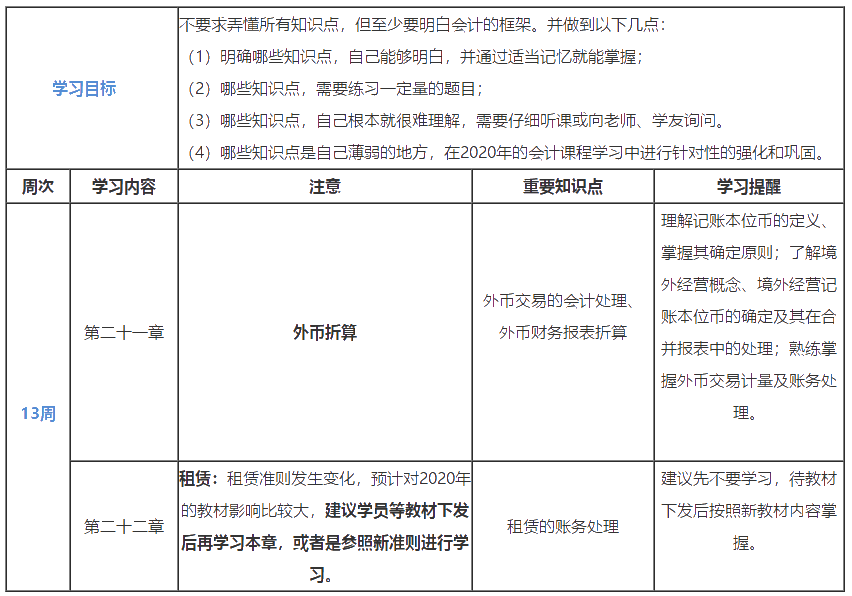 第13周：2020注會學(xué)習(xí)計劃表 看到就是賺到！學(xué)Ta！