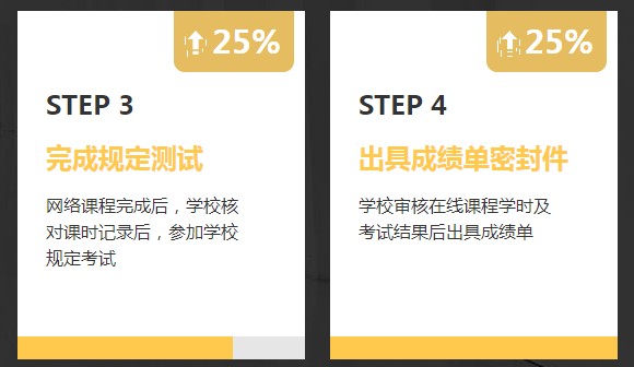 非會計專業(yè)報考AICPA需要修補多少會計學分？1