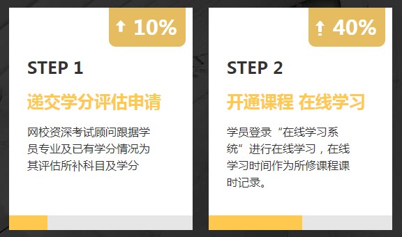 非會計專業(yè)報考AICPA需要修補多少會計學分？